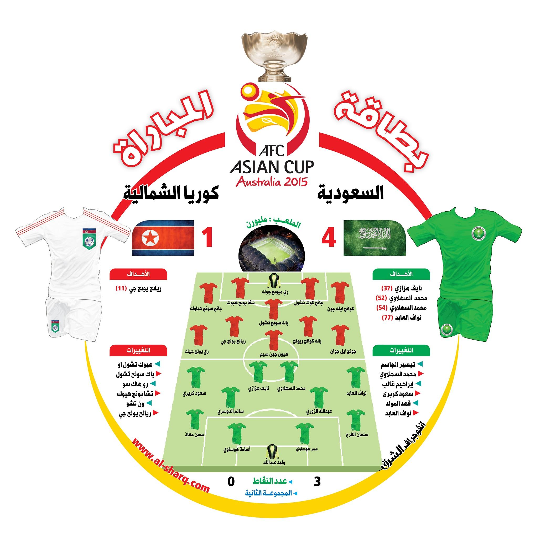 السعودية وكوريا الشمالية