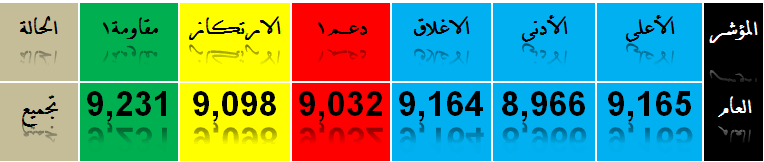       1436 2015