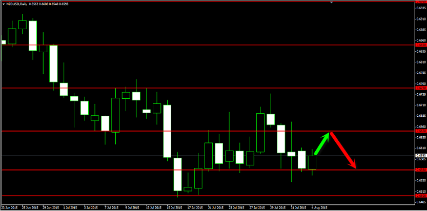 التحليل الفني و الأساسي للعملات ليوم 4 اغسطس 2015 من MFX Broker