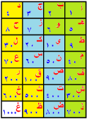 علم الحروف والأعداد