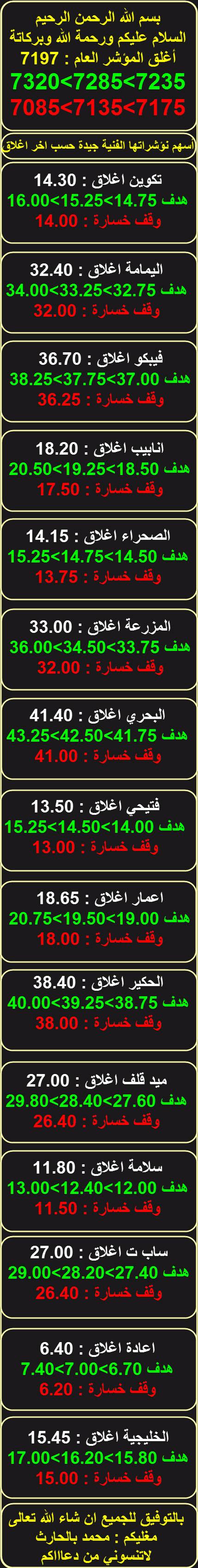 شركات جيدة متوقع عطاء الاثنين 2016/12/12