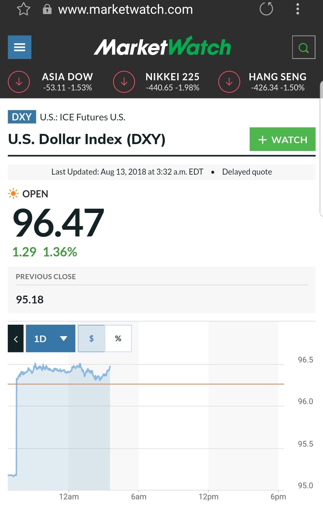    dxy    1.33 % .    