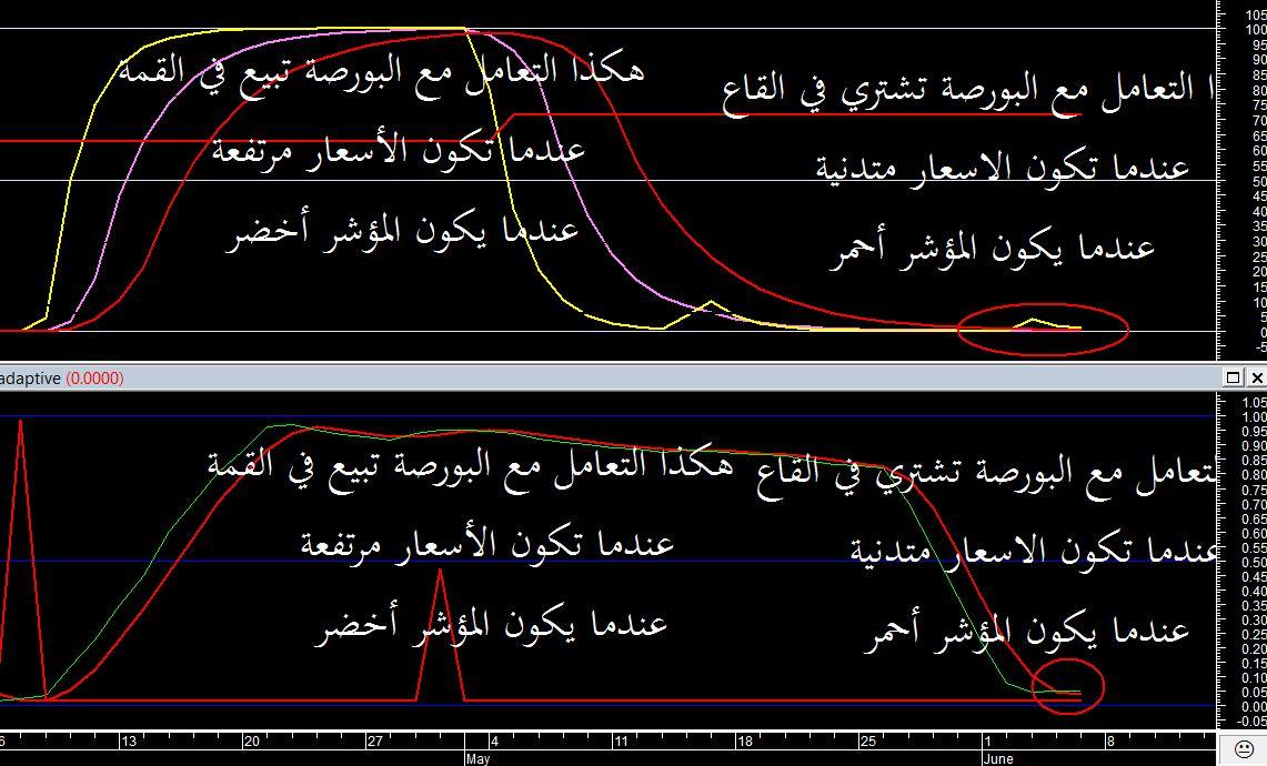 خليجية