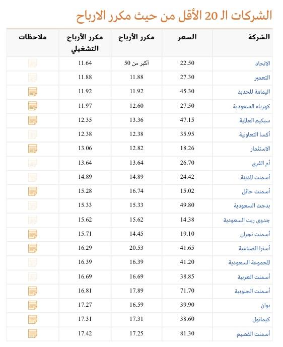ارخص سهم اليمامه للحديد - هوامير البورصة السعودية