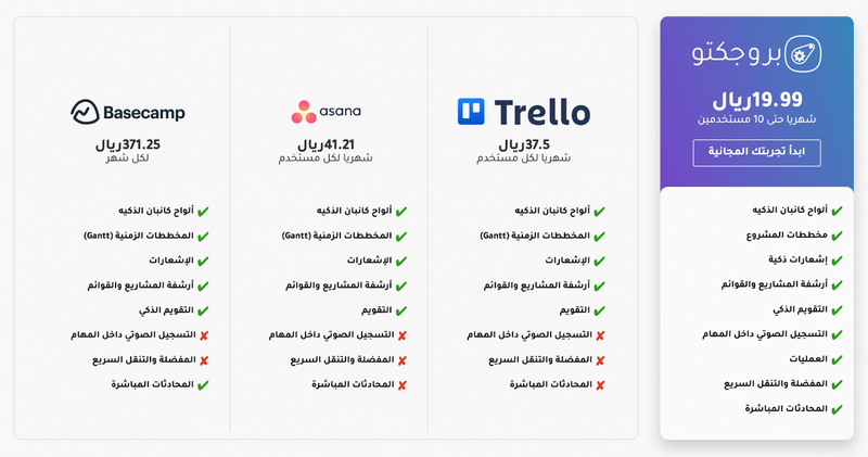 أفضل أدوات إدارة المشاريع لتحسين كفاءة وإنتاجية فريق العمل  642889927