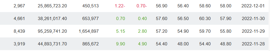 بنك سهم عذيب خلال 60 يوم حقق السهم 10 نسب فوق انظروا الصورة - هوامير