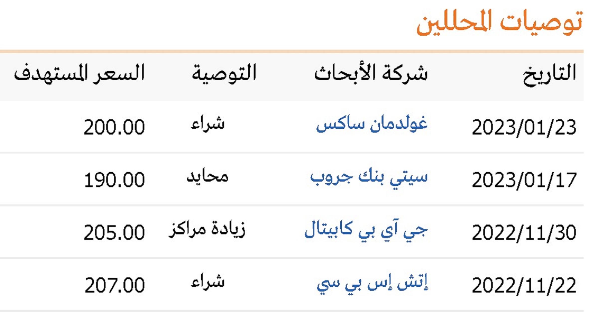 سهم تداول - هوامير البورصة السعودية