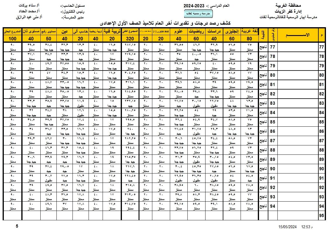  نتيجة امتحان الصف الاول الاعدادى2024 نصف العام 404327216