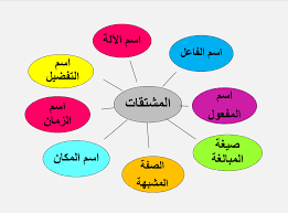 المشتقات في اللغة العربية  214863417